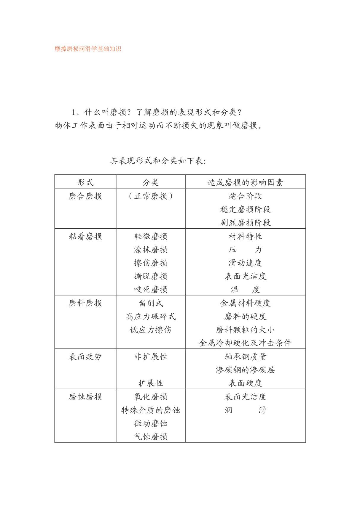 摩擦磨损润滑学基础知识