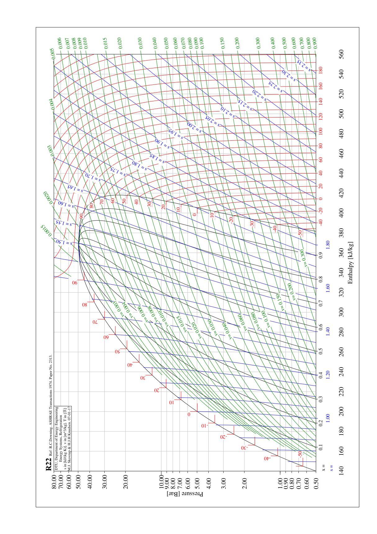 r22压焓图