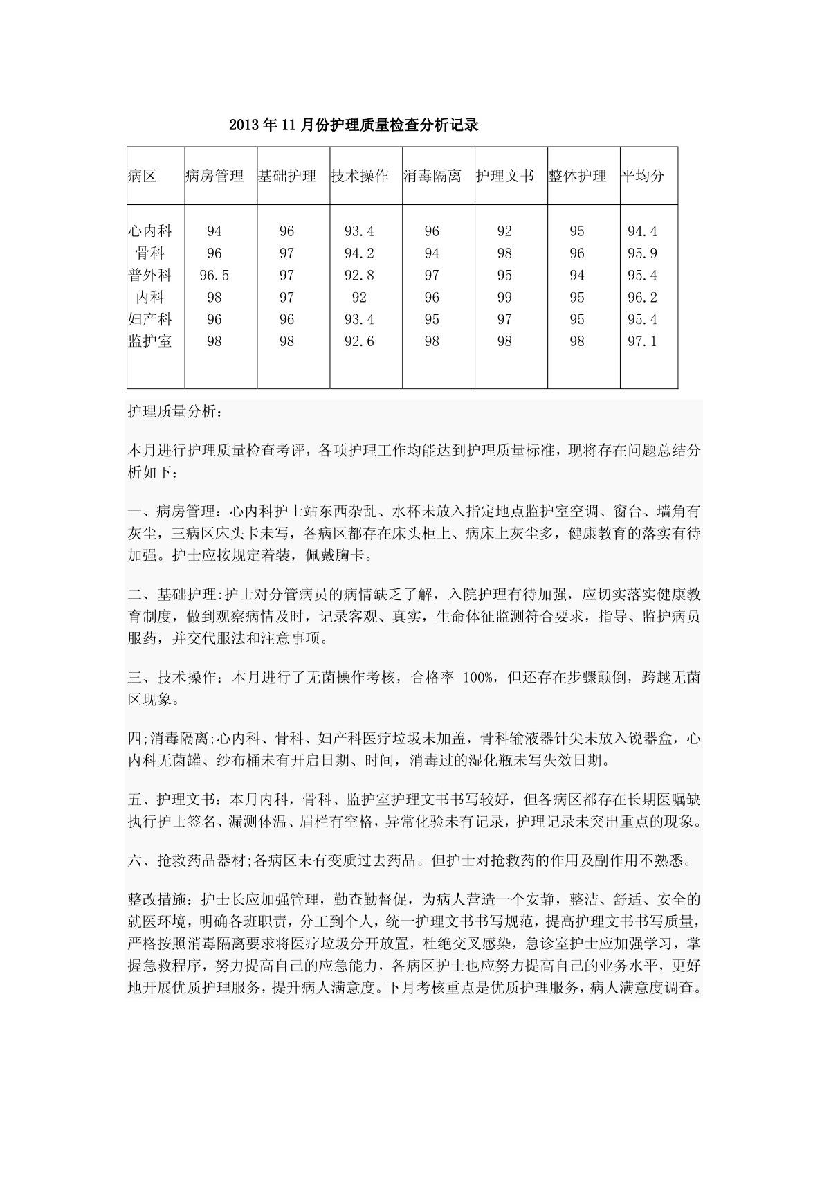 五月份护理质量检查分析记录