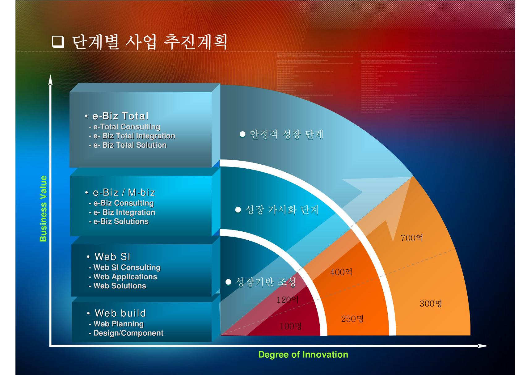 韩国PPT素材054