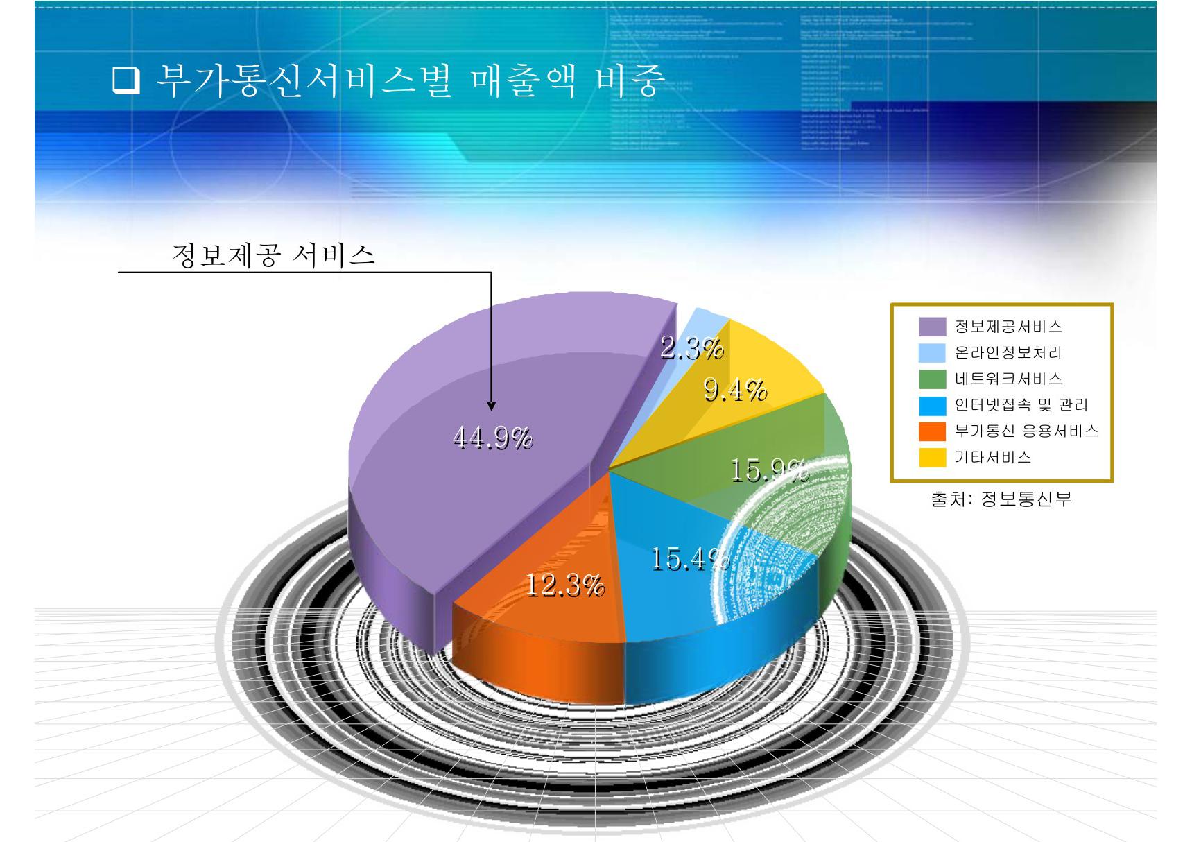 韩国PPT素材055