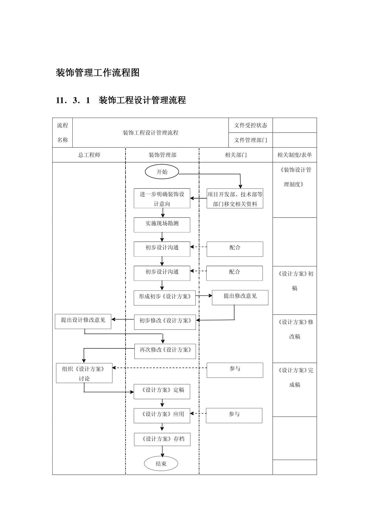 装饰管理工作流程图