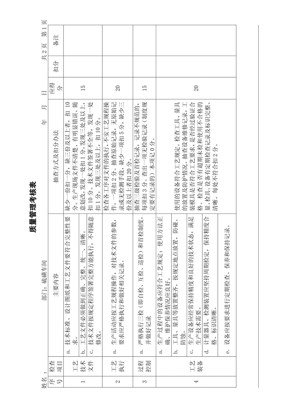 车间质量管理考核表