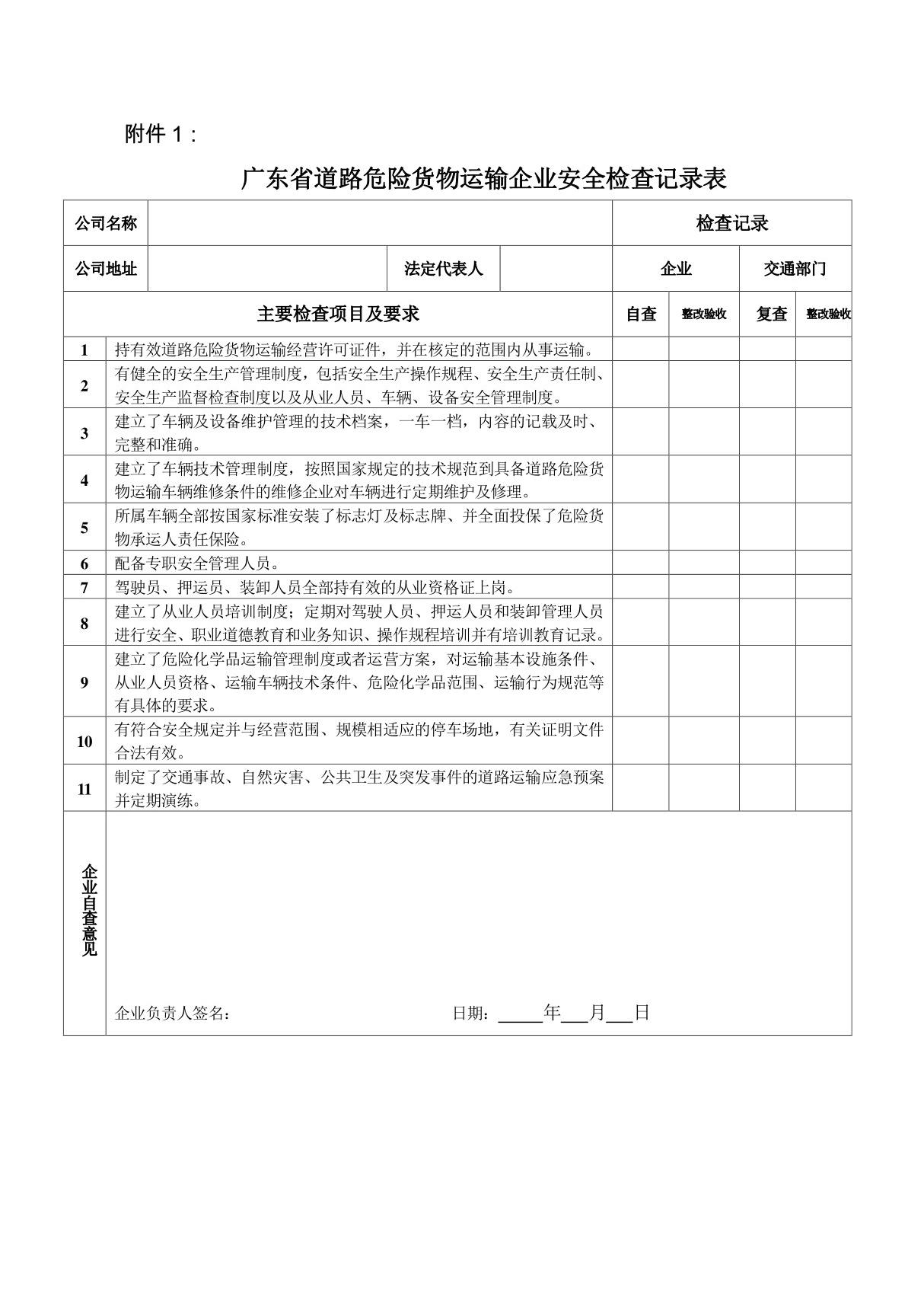 广东省道路危险货物运输企业安全检查记录表