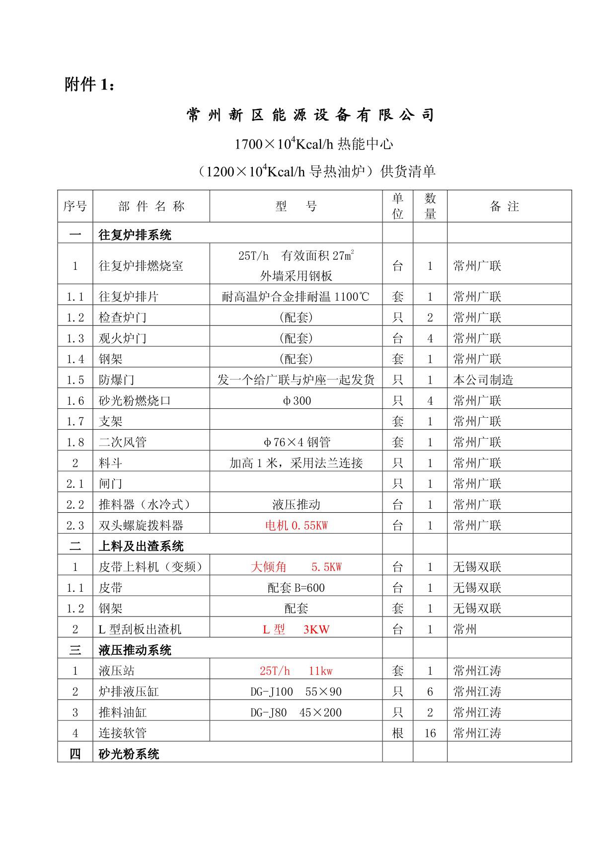 1700万大卡热能中心设备清单