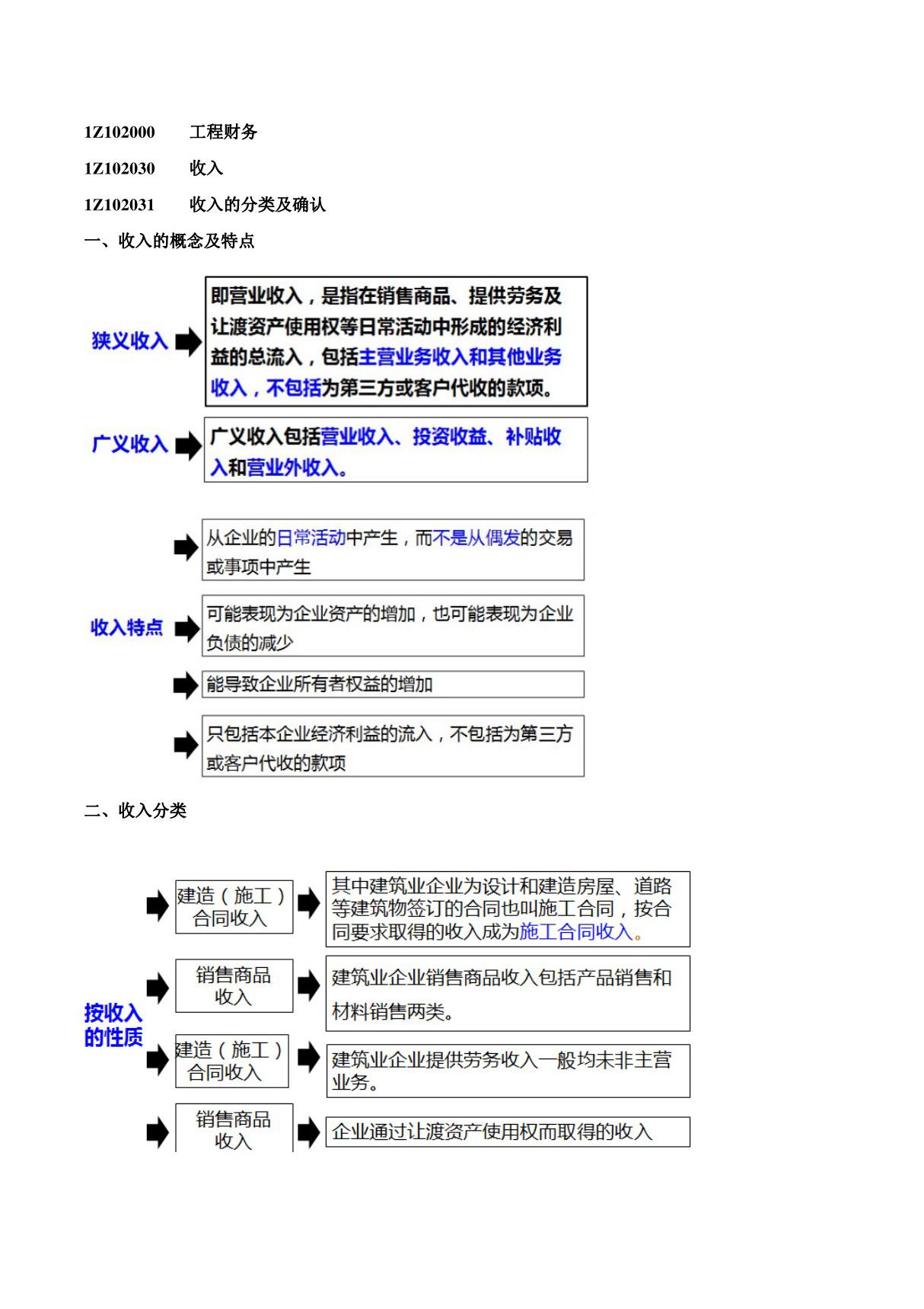 2015一建-工程经济-精讲班-第32讲 1Z102030 收入(一)(2015年新版)