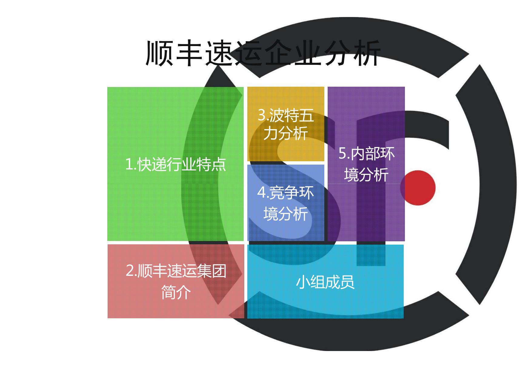 企业经营战略管理 之 顺丰速运集团企业分析