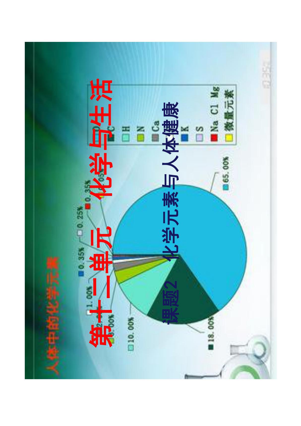 人教版九年级化学第十二单元课题2 化学元素与人体健康