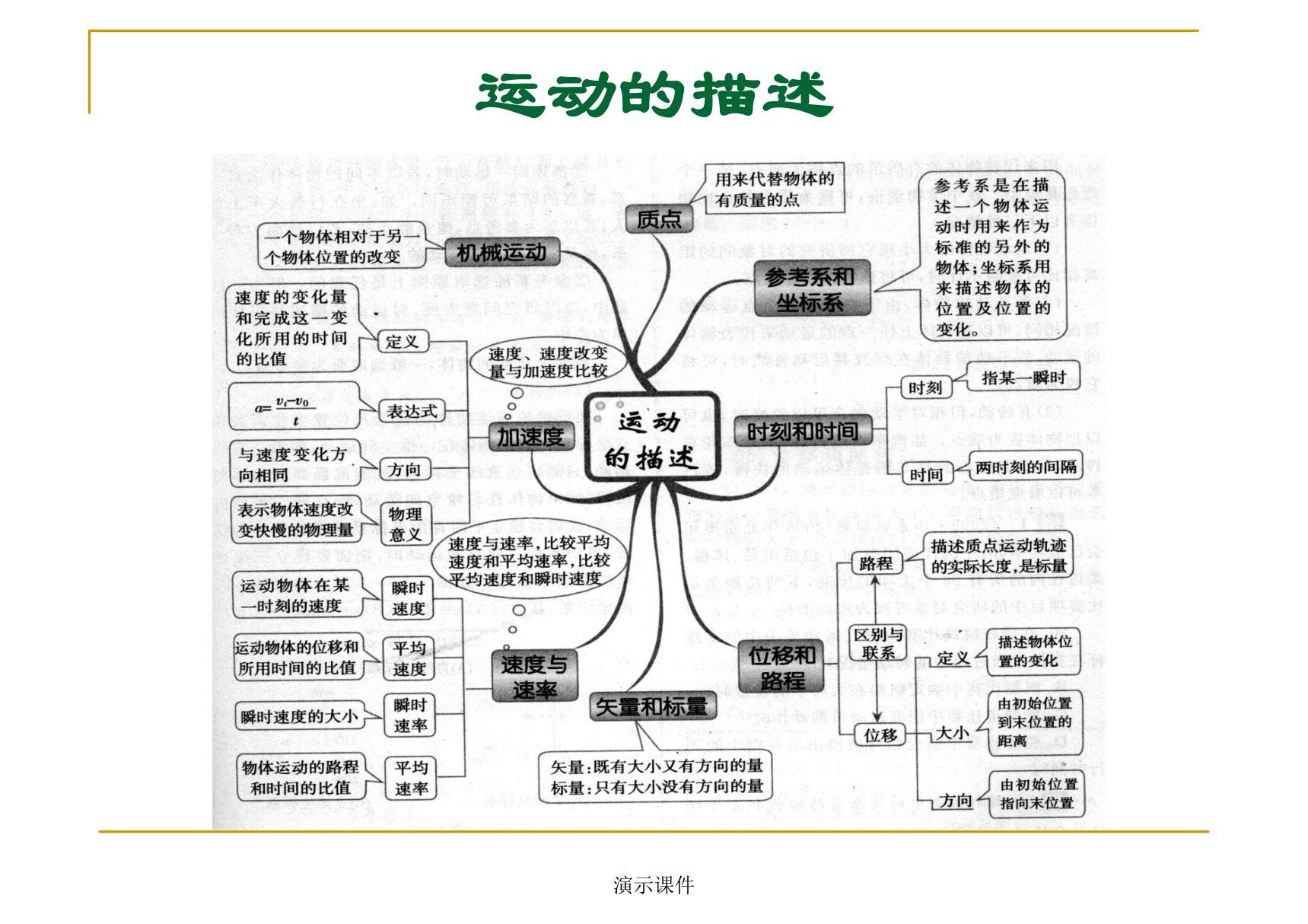 高中物理思维导图(汇总)