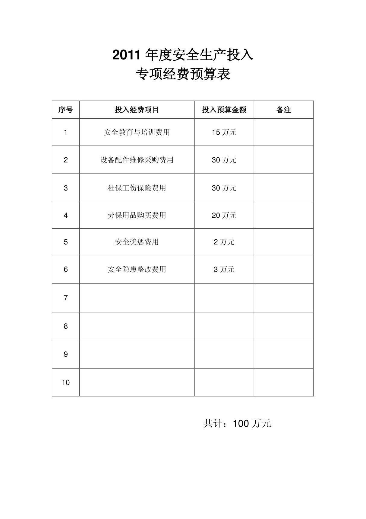 安全生产专项经费预算表