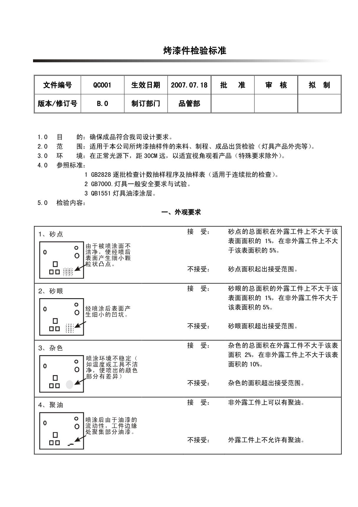 烤漆件检验标准