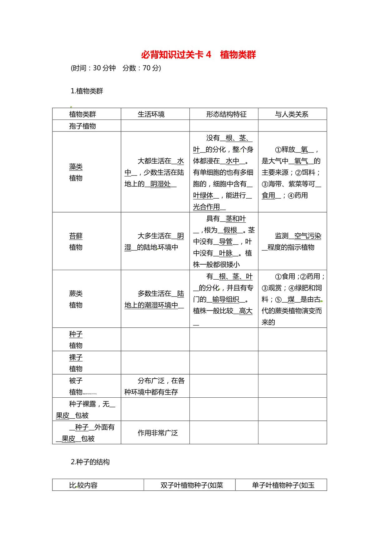 2020中考生物必背知识点 植物类群