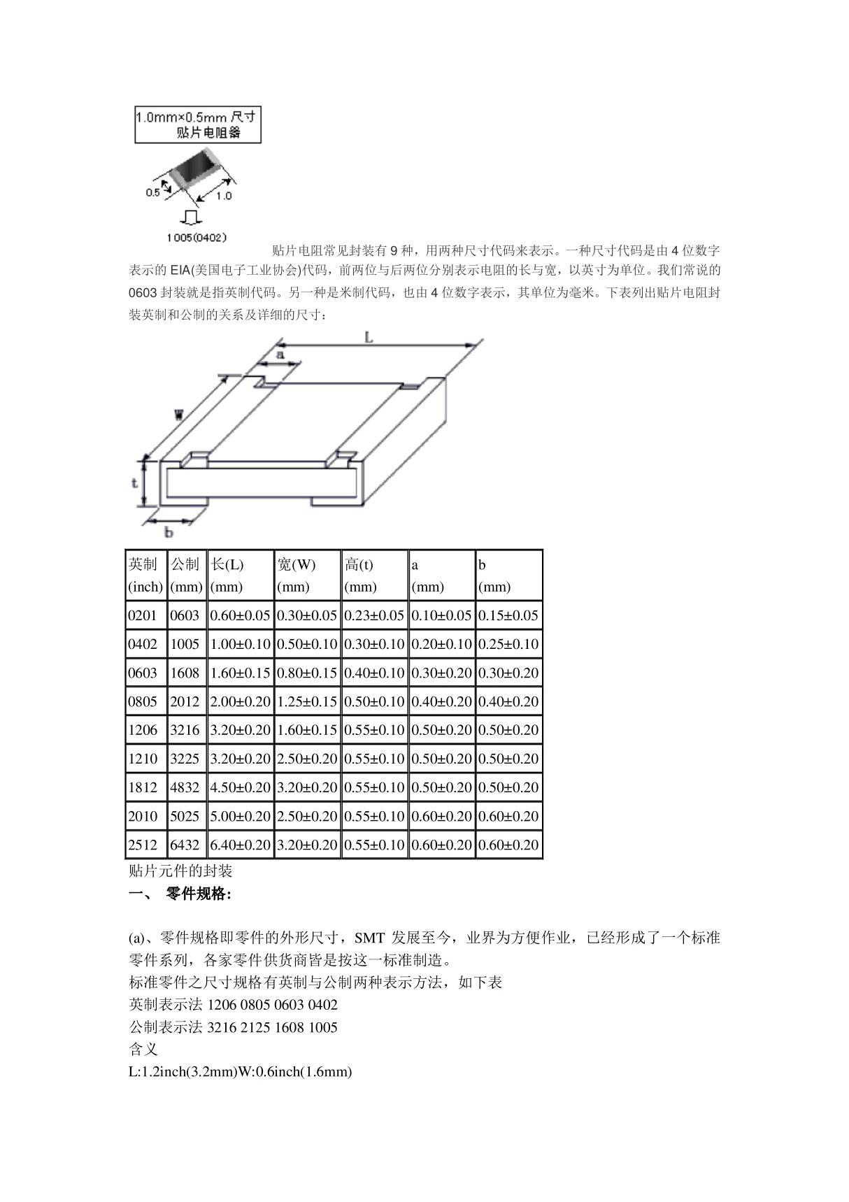 贴片电阻常见封装