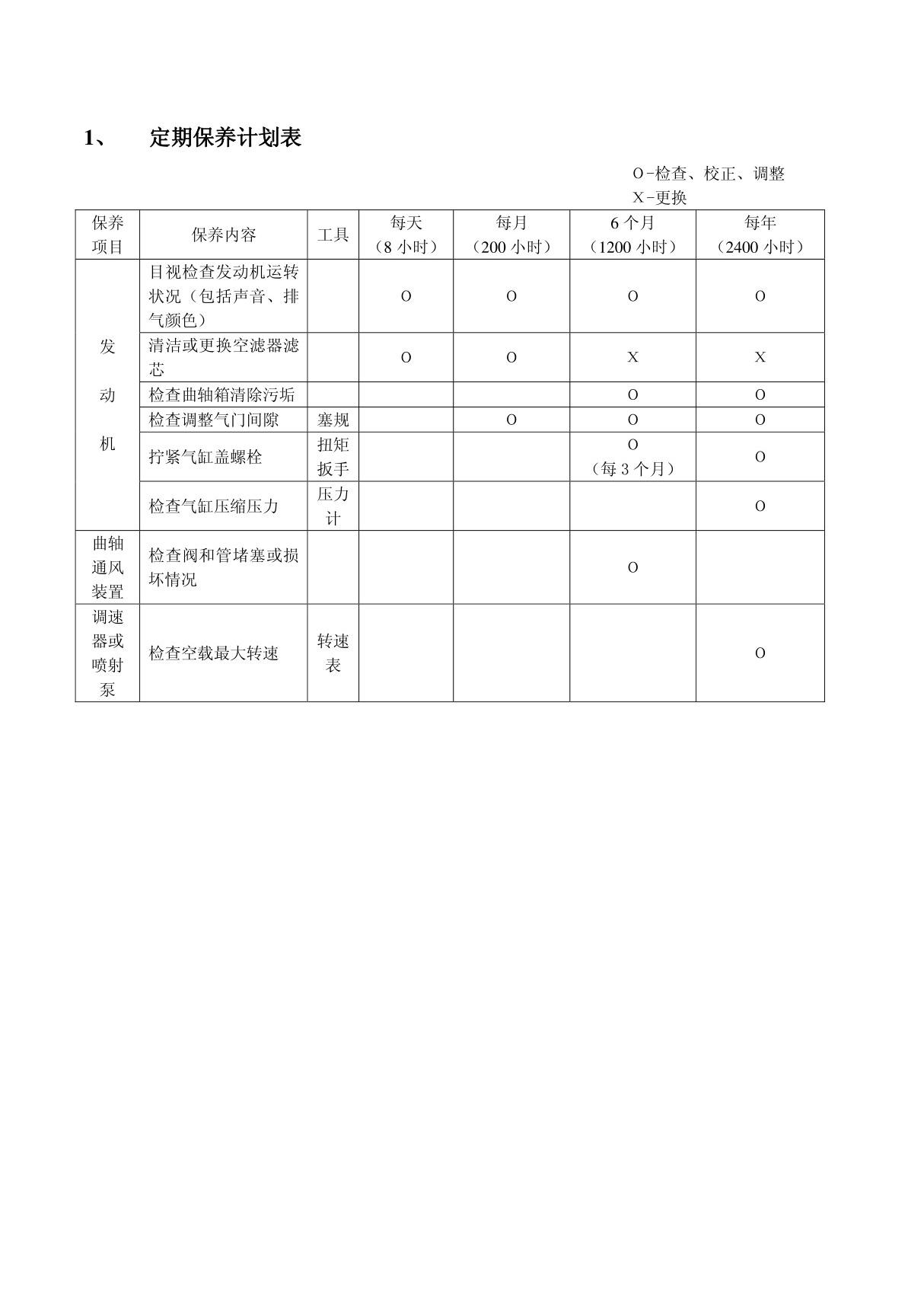 (精品)叉车保养计划表