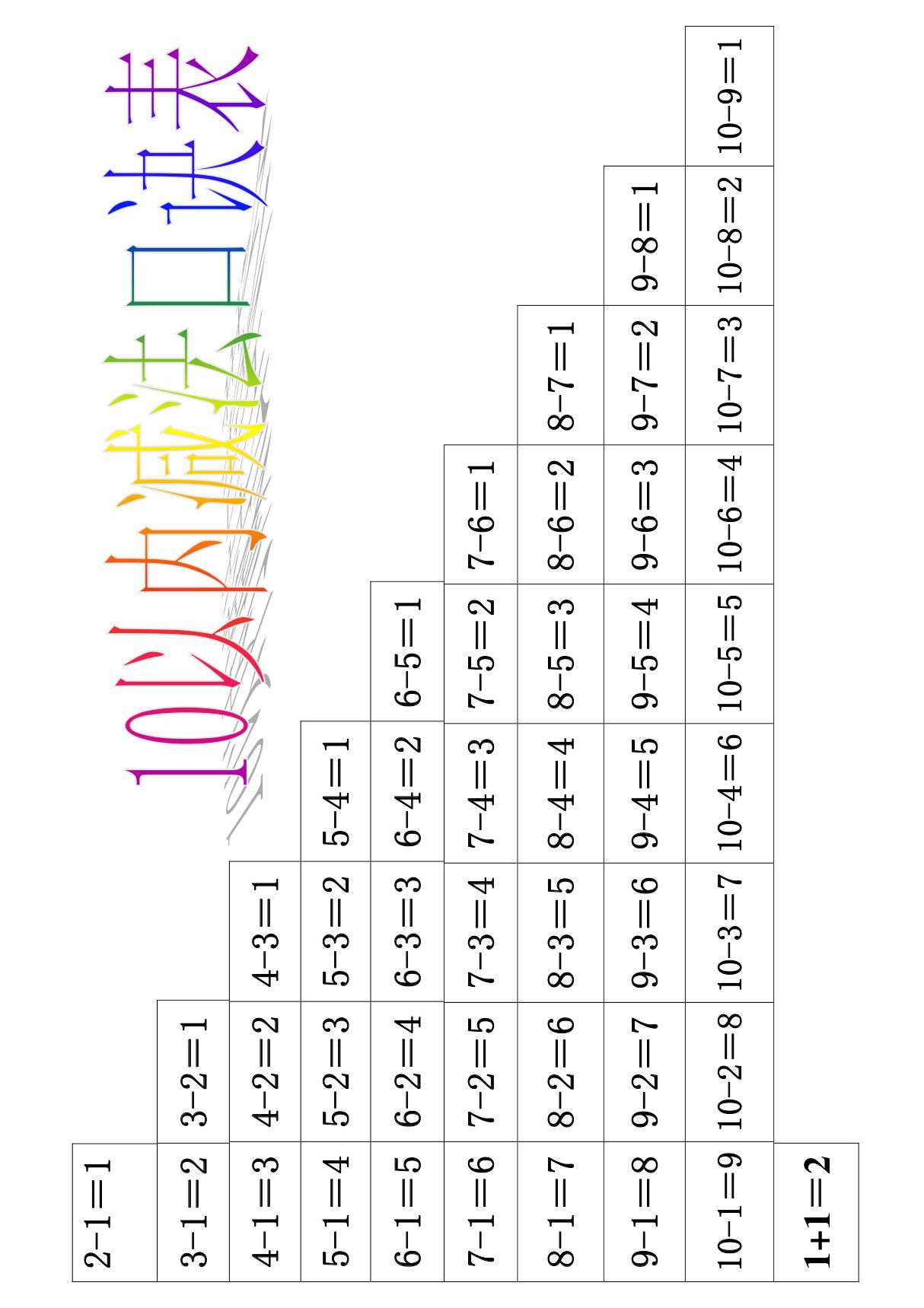 10以内加法口诀表(a4直接打印)( 包括彩色版 黑白版)