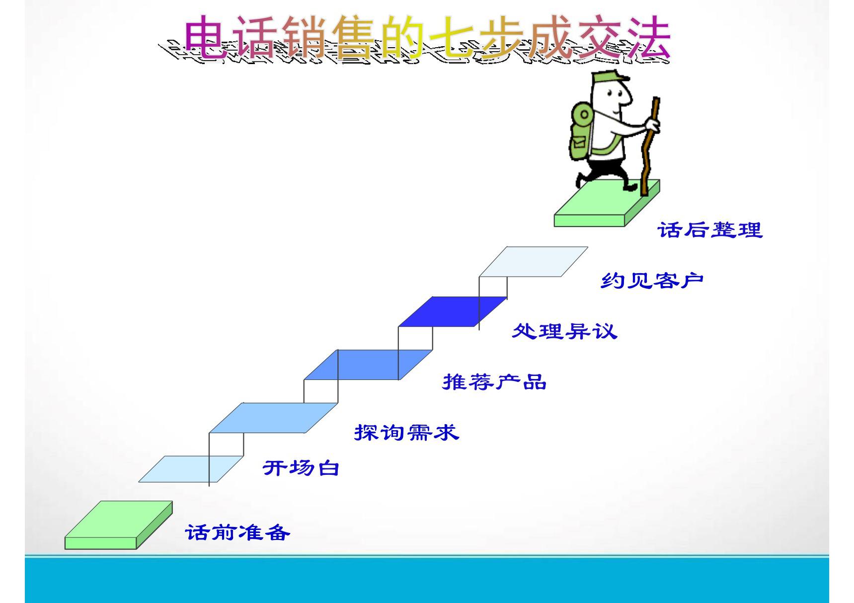 电话销售的七步成交法