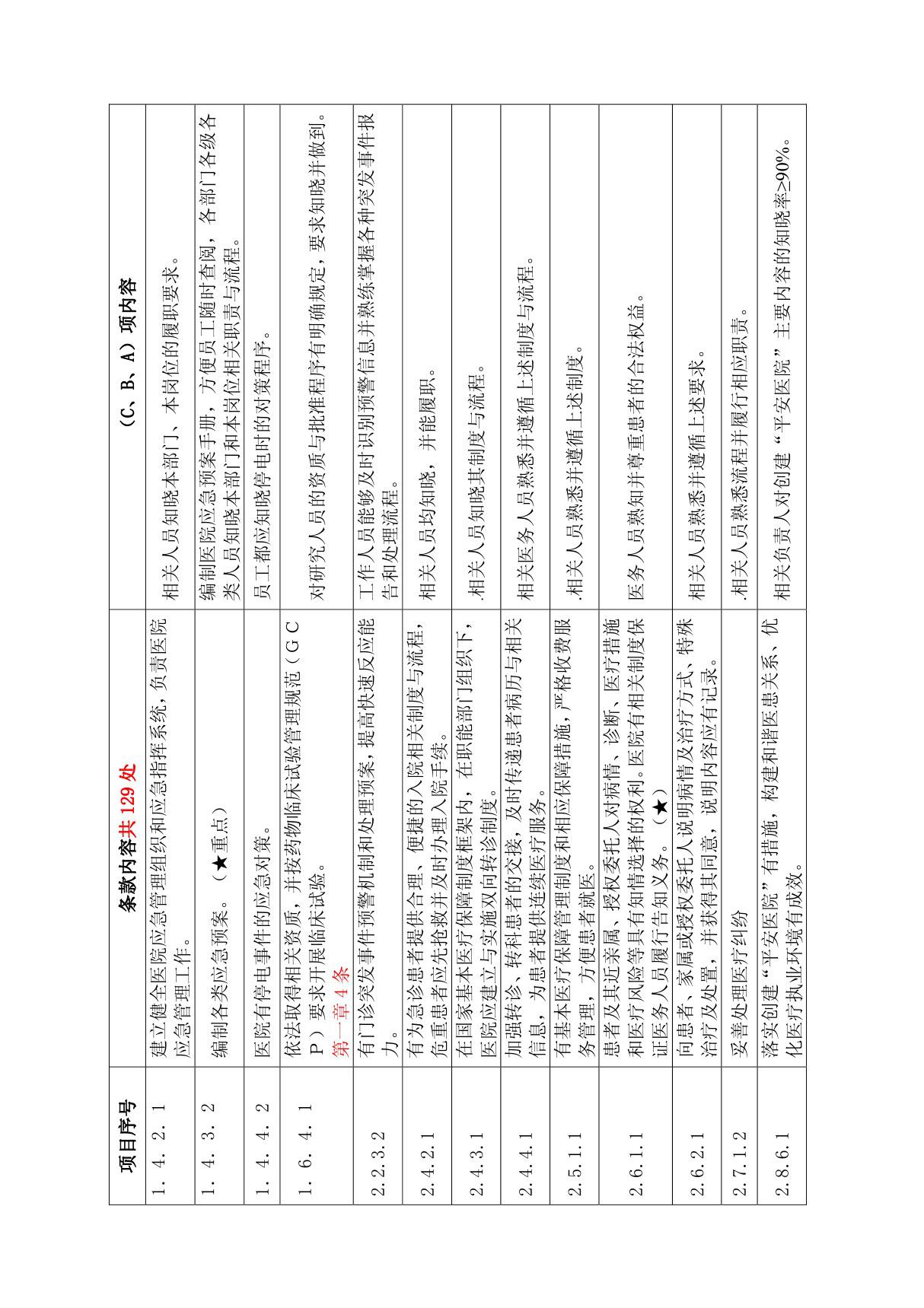 医院评审要求员工须知晓内容