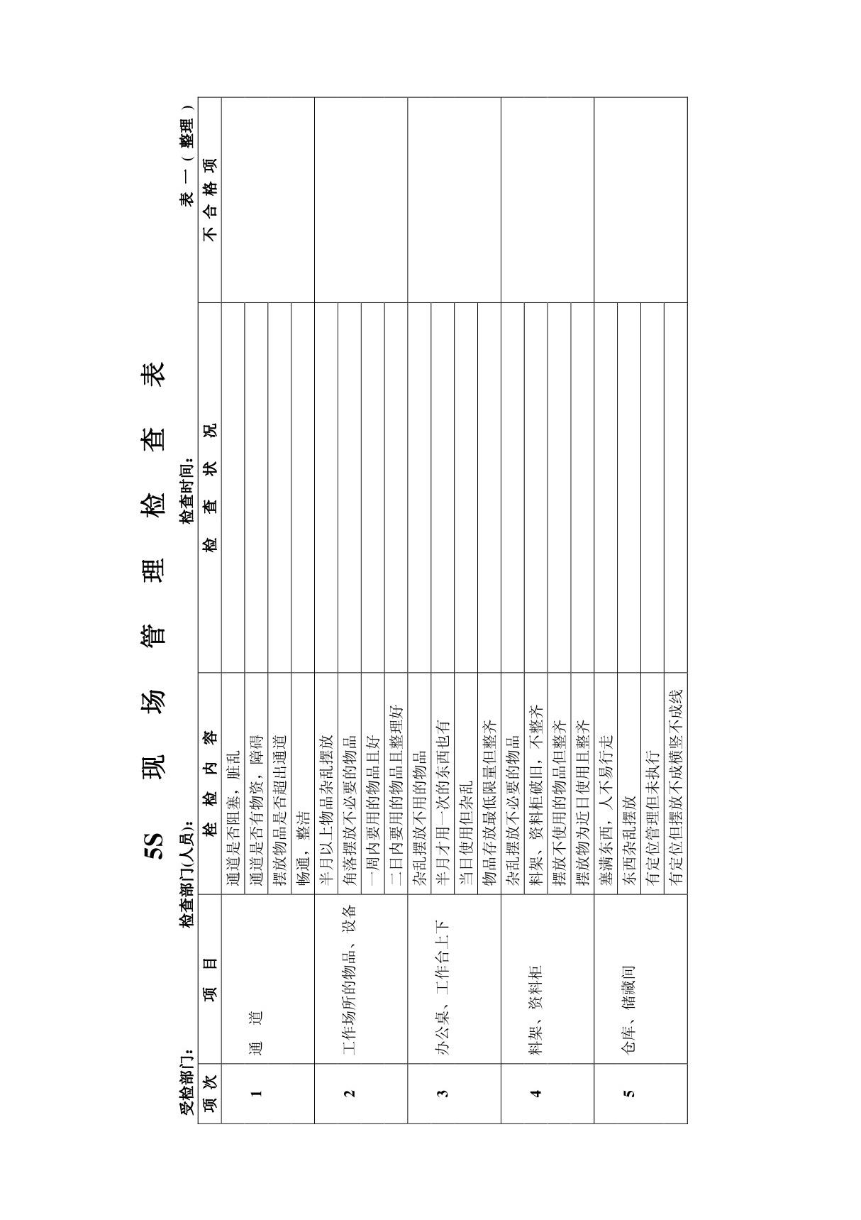 5S 工厂车间现场管理检查表