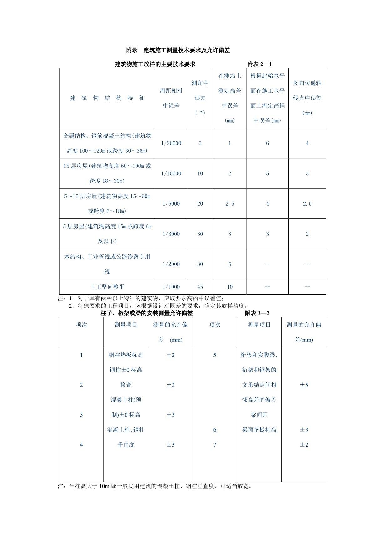 建筑施工测量技术要求及允许偏差