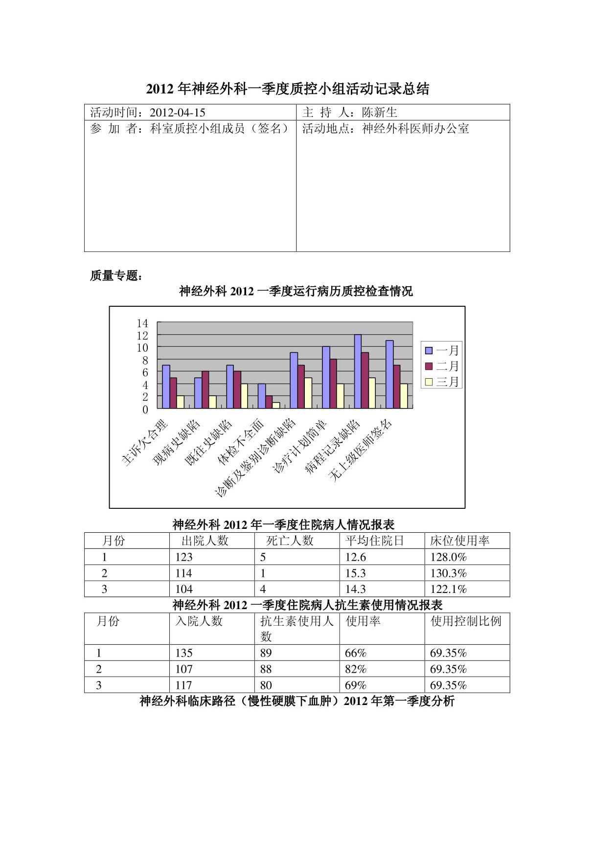 一季度质控总结记录