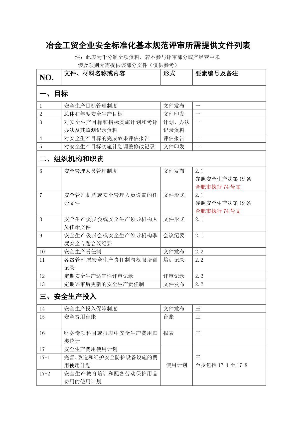 冶金工贸企业安全标准化基本规范评审所需提供文件列表