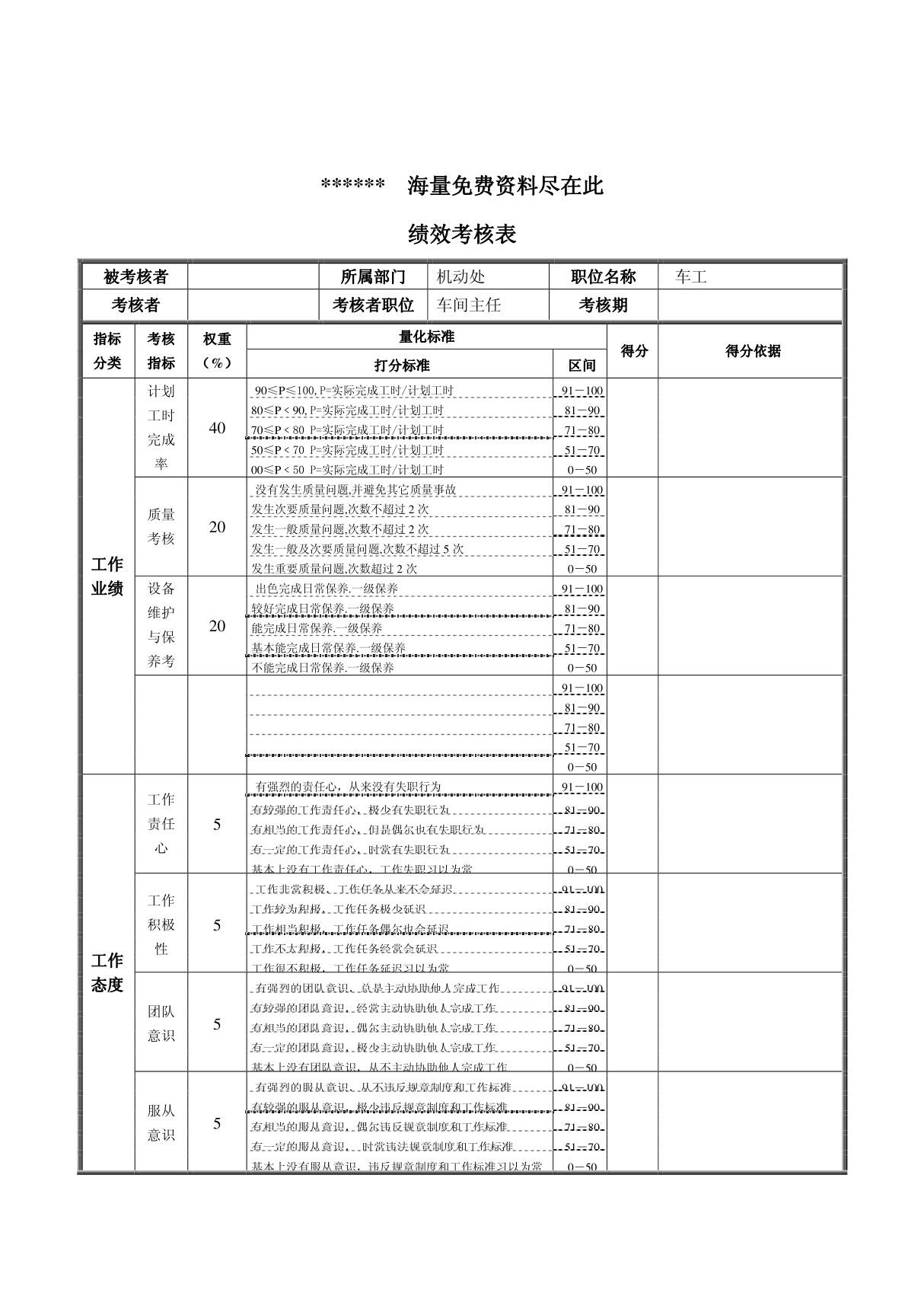 XX钢铁车工绩效考核表