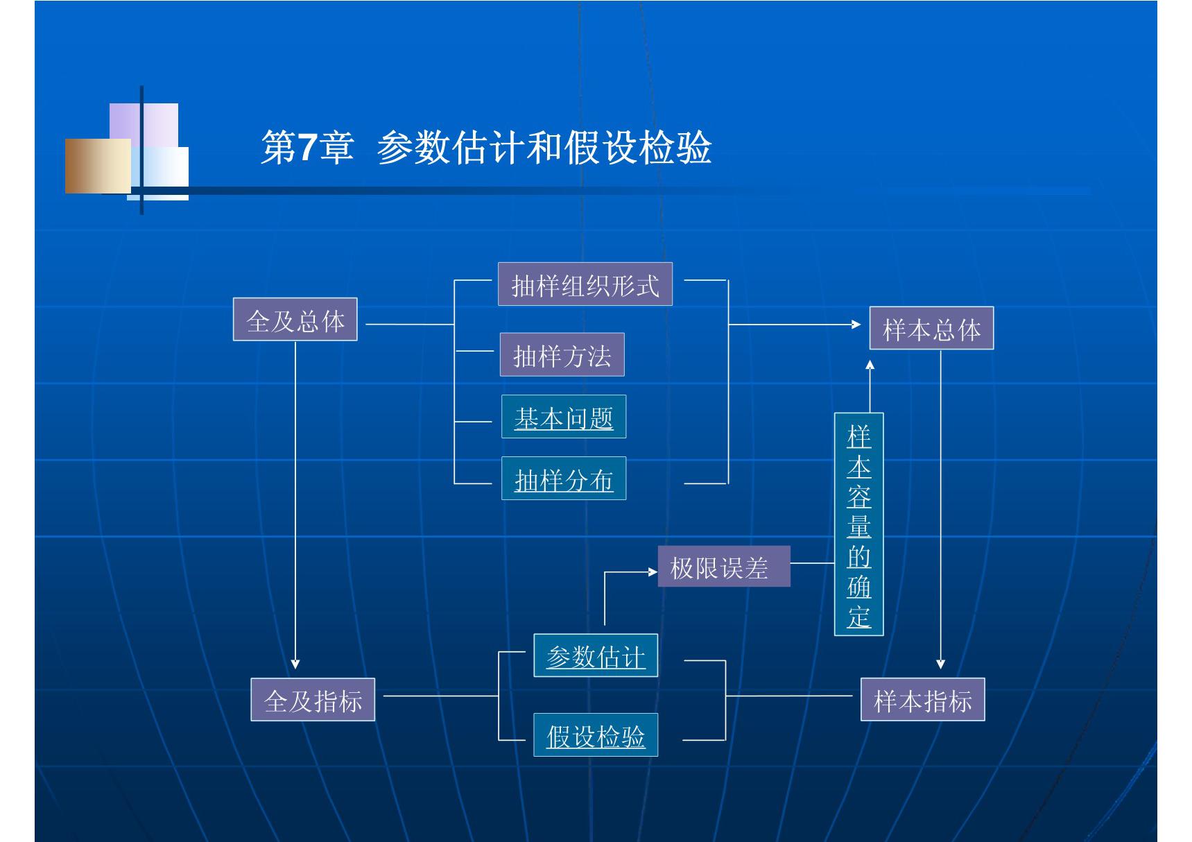 统计学 参数估计和假设检验