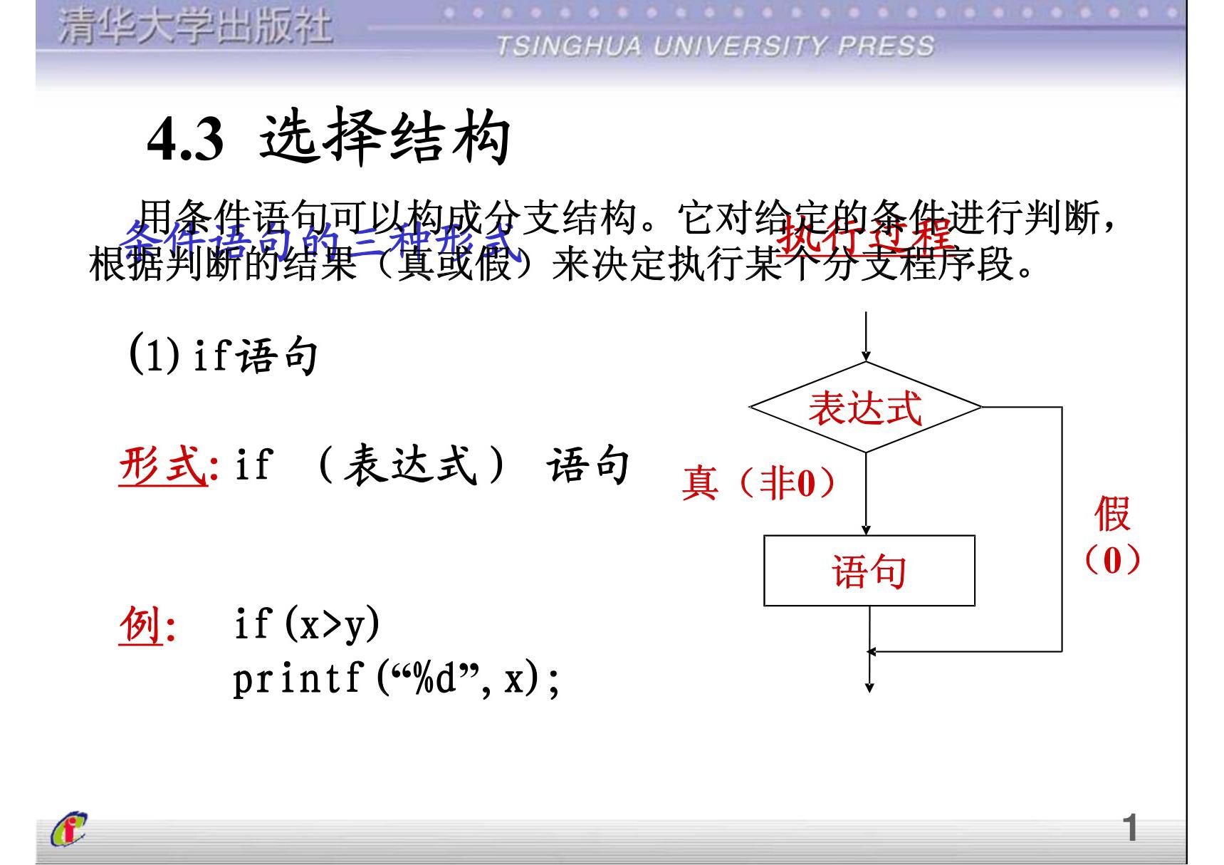 no.2第4章 简单的c程序设计(选择)