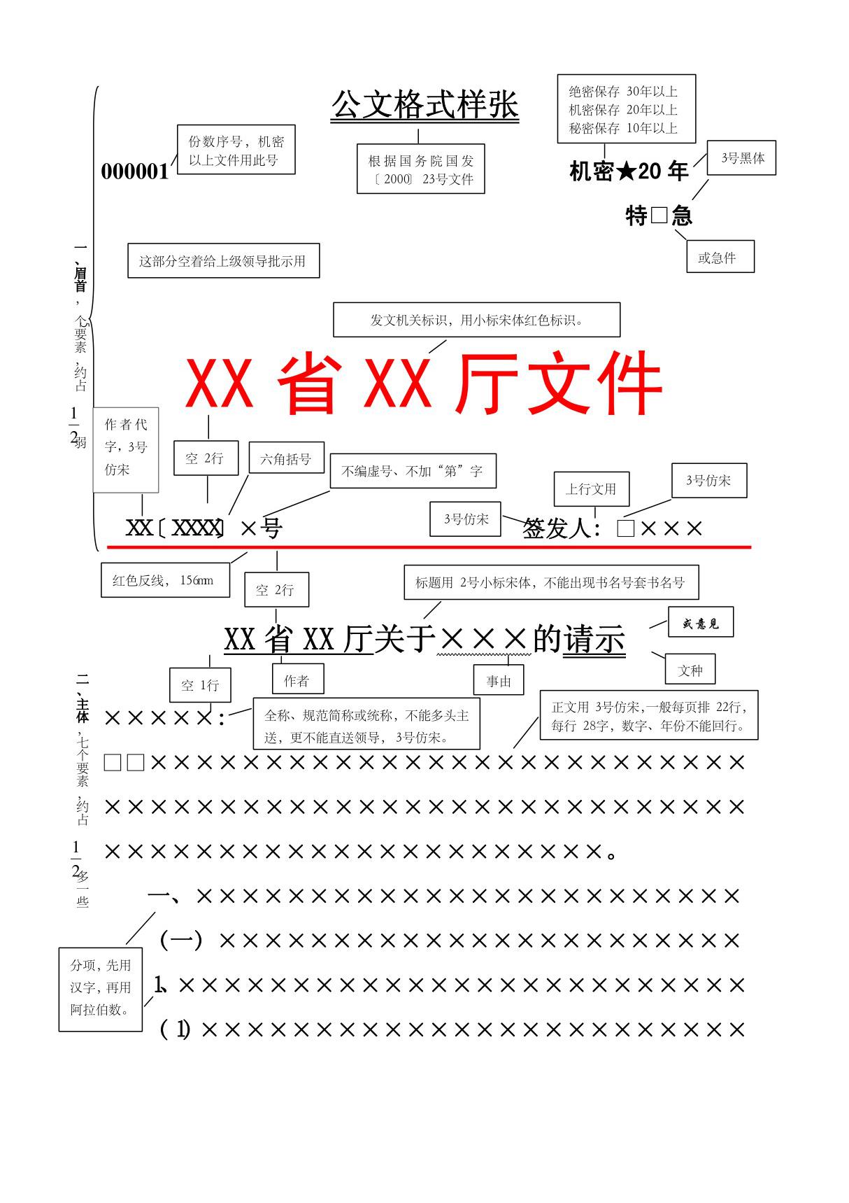 标准公文 红头文件 格式