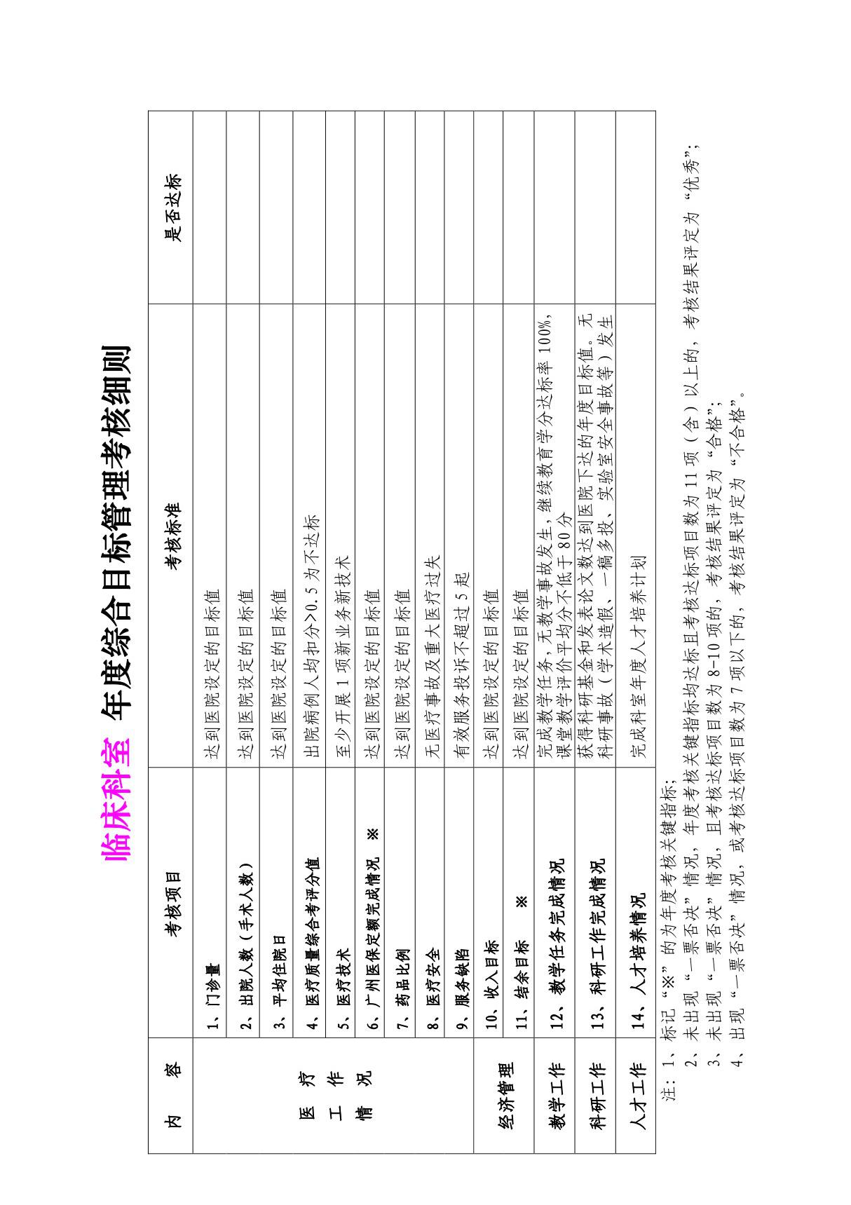 某医院科室年度综合目标管理考核细则案例3