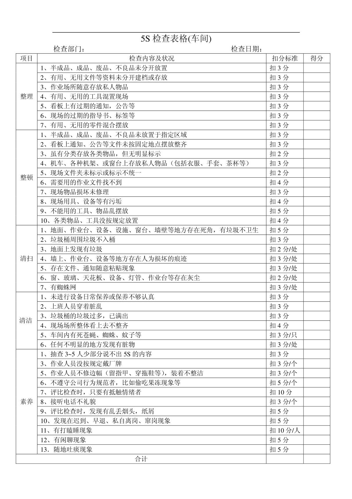 车间5S检查表