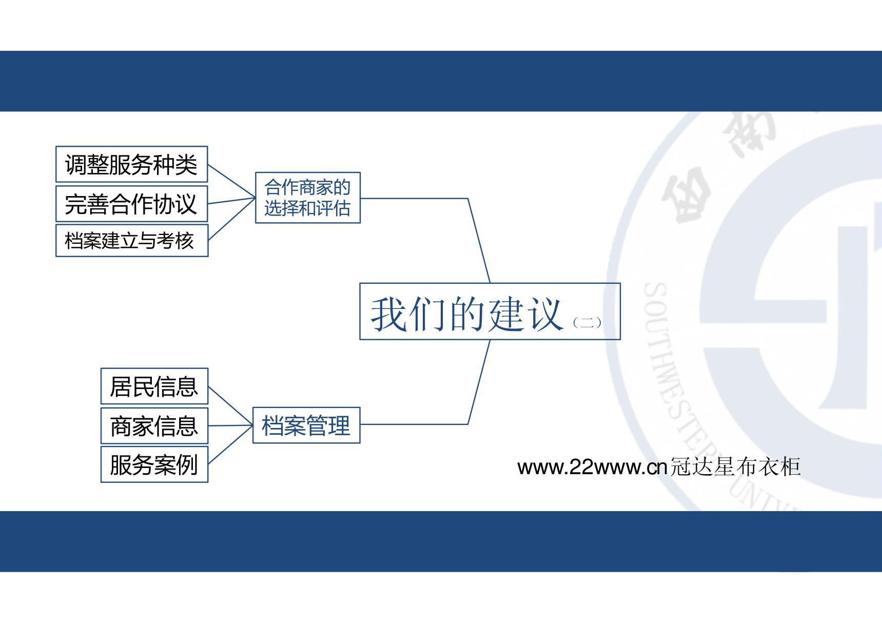 实习汇报PPT模板