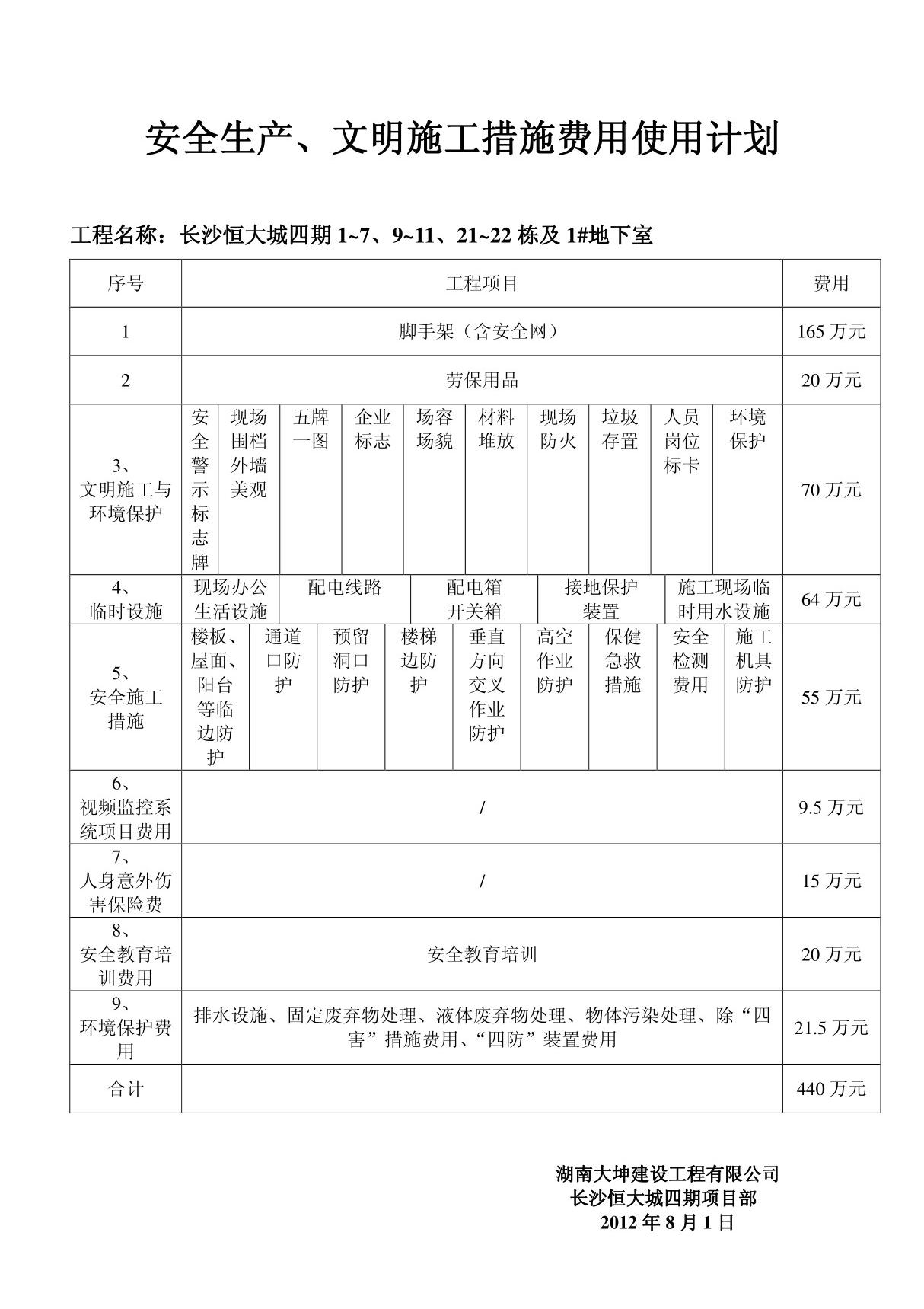 安全生产 文明施工措施费用使用计划