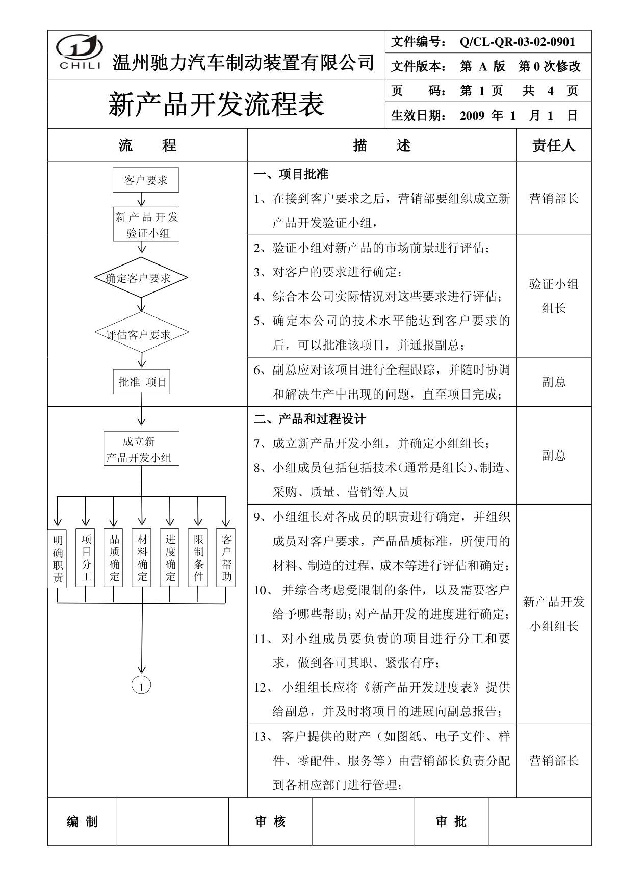 新产品开发流程图