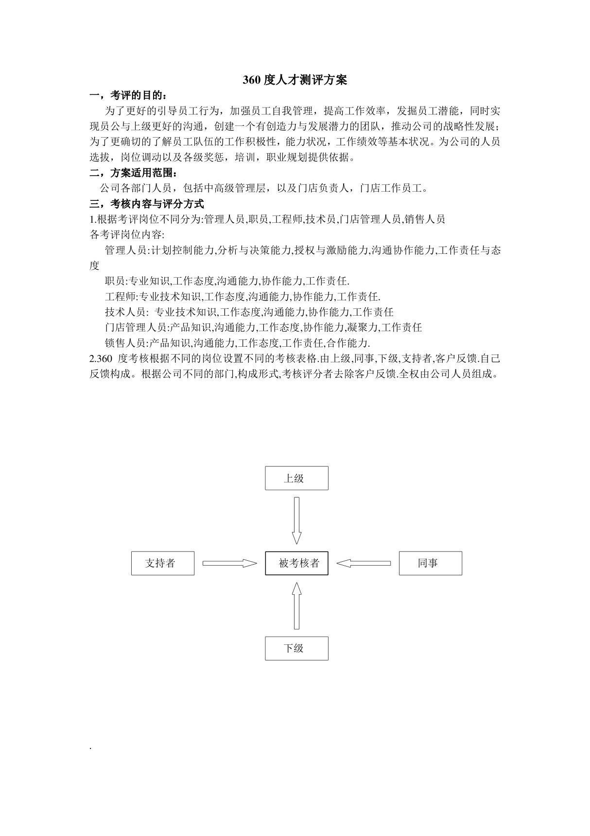 360度人才测评方案