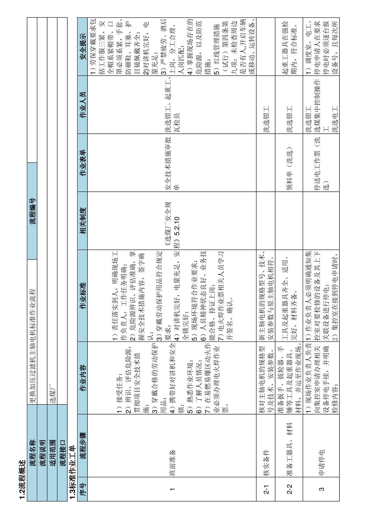 更换加压过滤机主轴电机标准作业流程-煤矿企业选煤厂生产管理制度标准规范