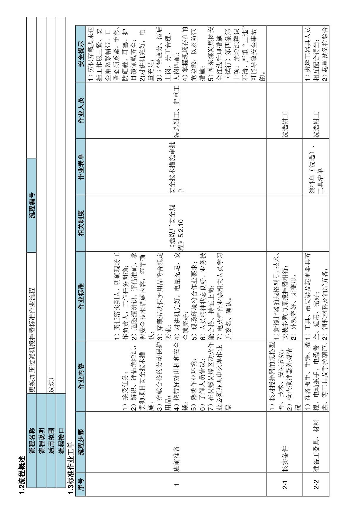 更换加压过滤机搅拌器标准作业流程-煤矿企业选煤厂生产管理制度标准规范