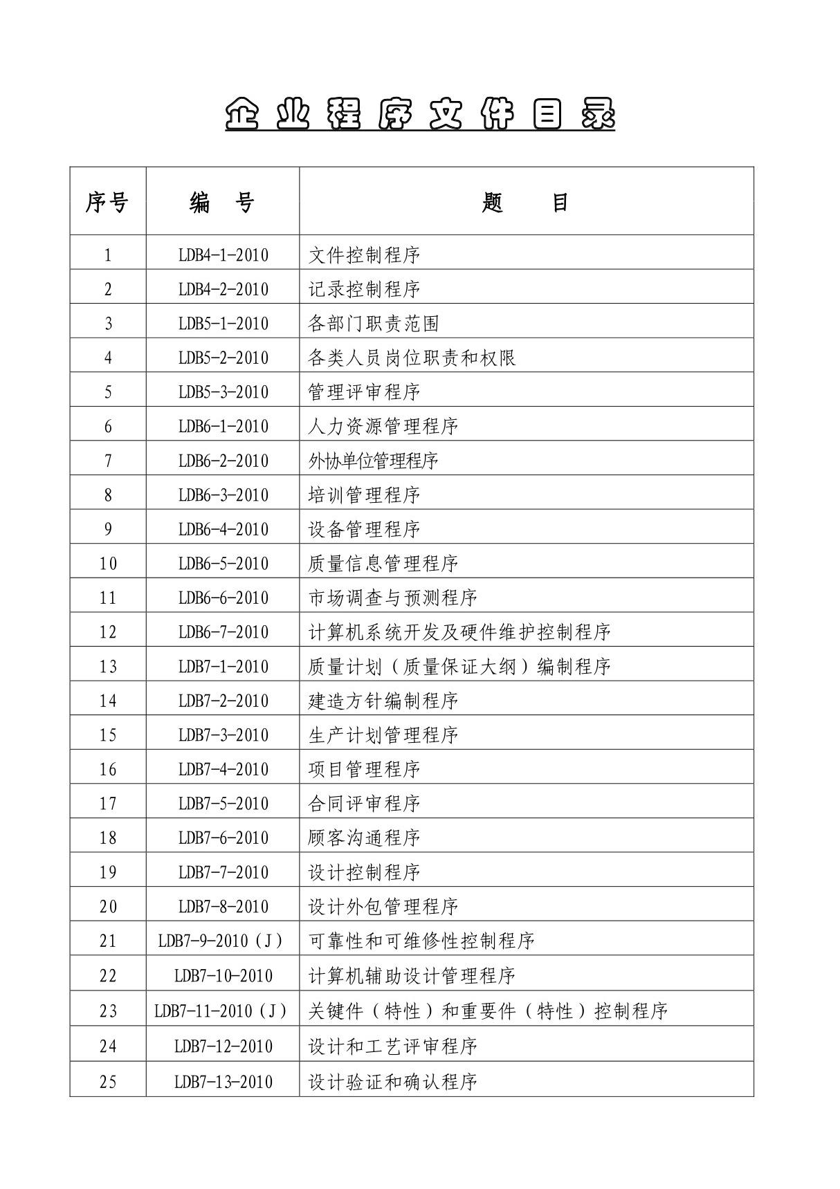 质量管理体系目录