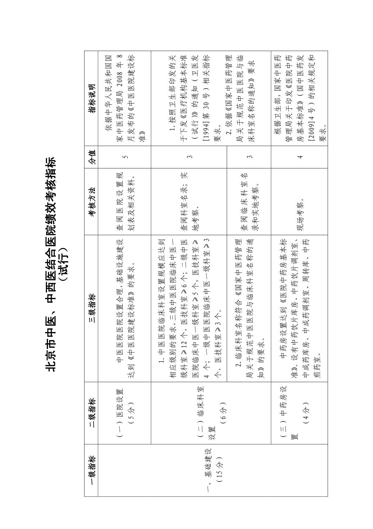 考核细则--中医医院中医药特色绩效考核评价实施细则