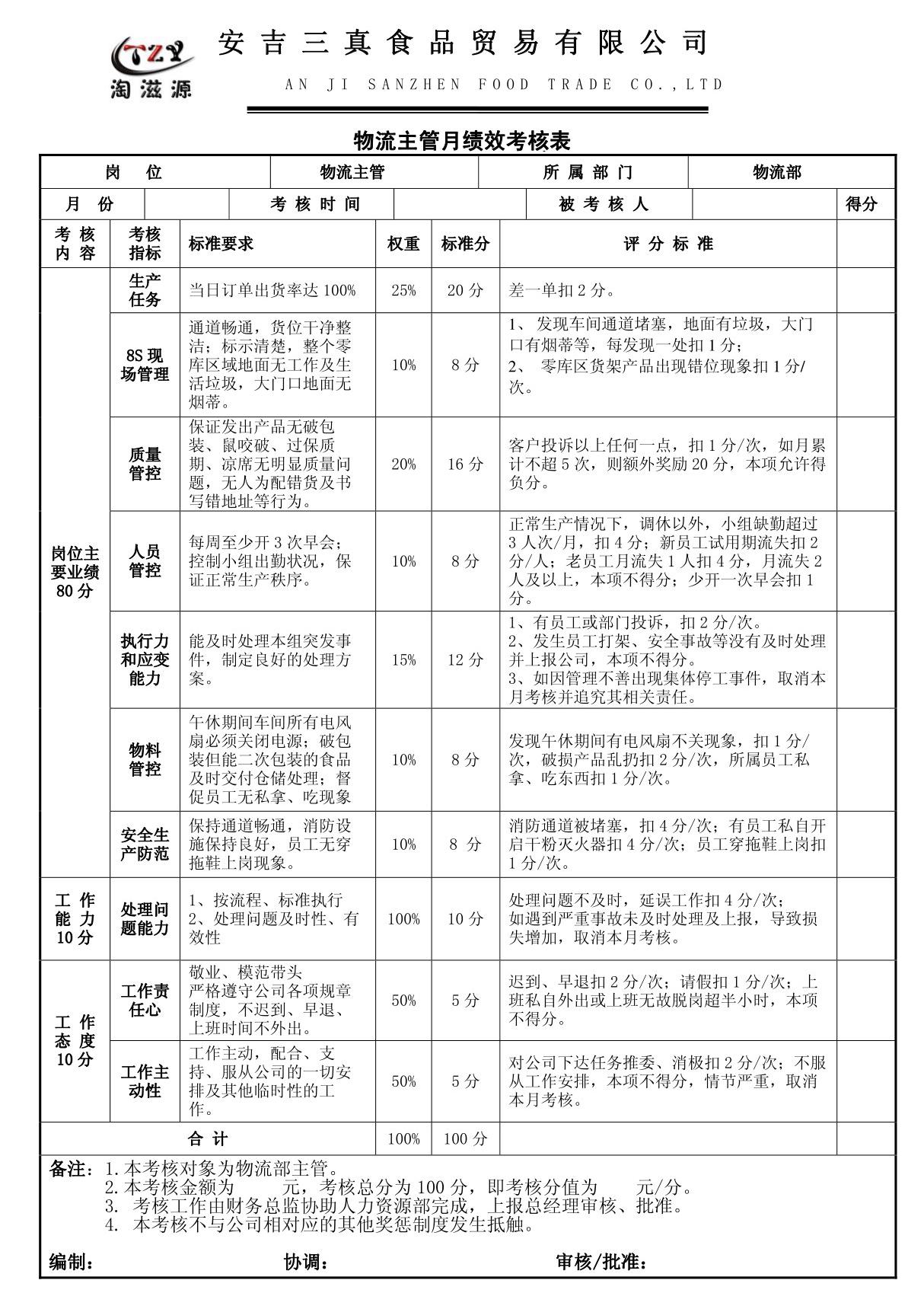 物流部主管绩效考核