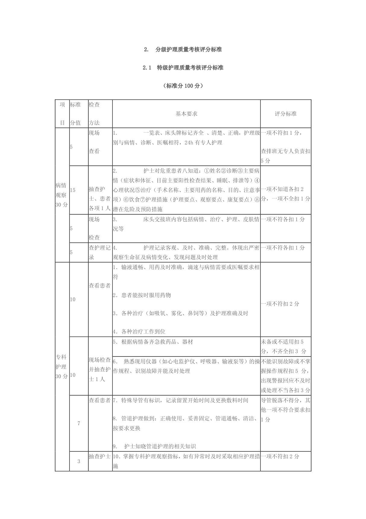 分级护理质量考核评分标准