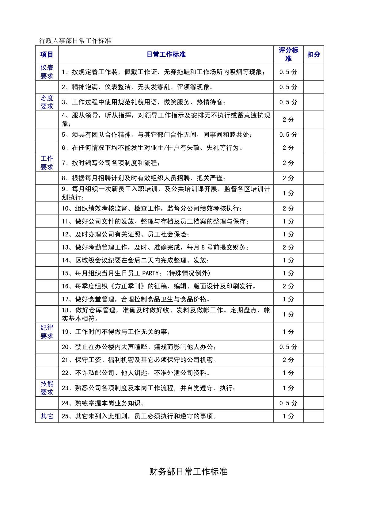 行政人事部日常工作标准