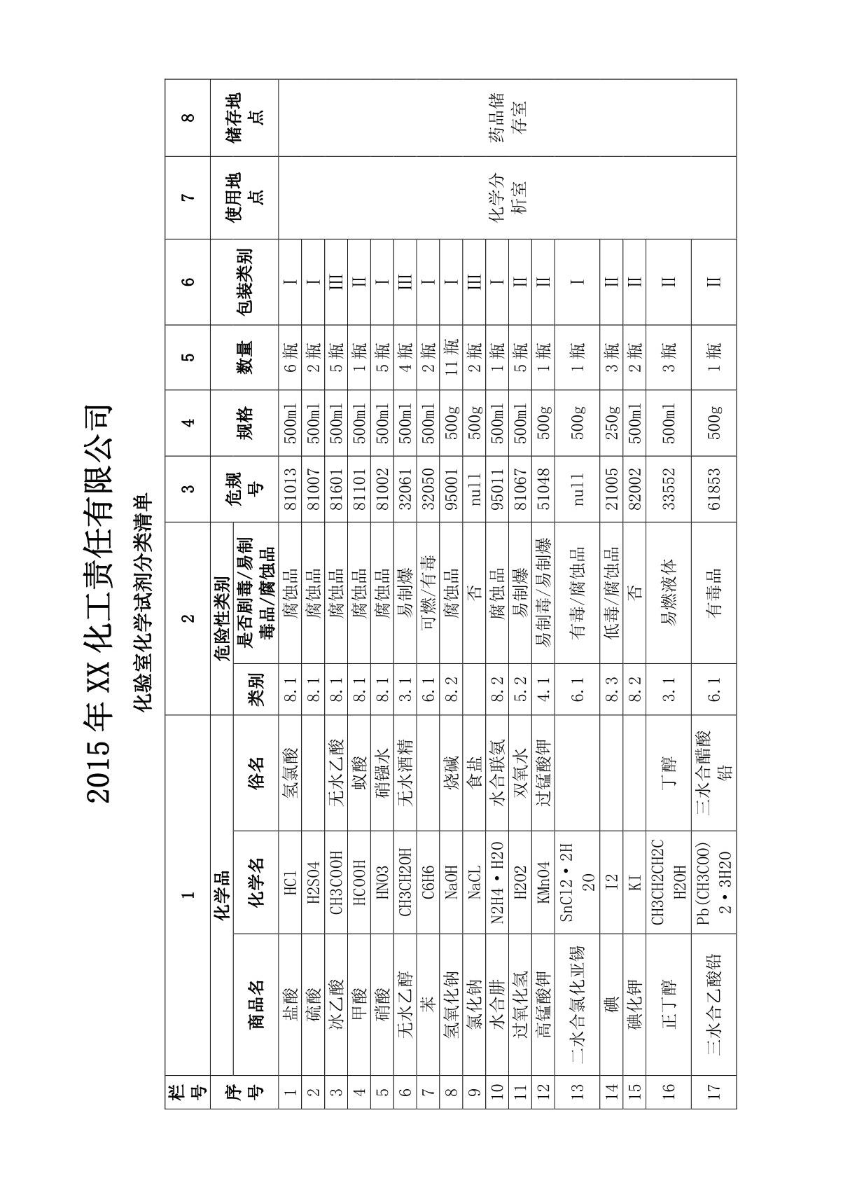 2015年化验室化学试剂分类清单