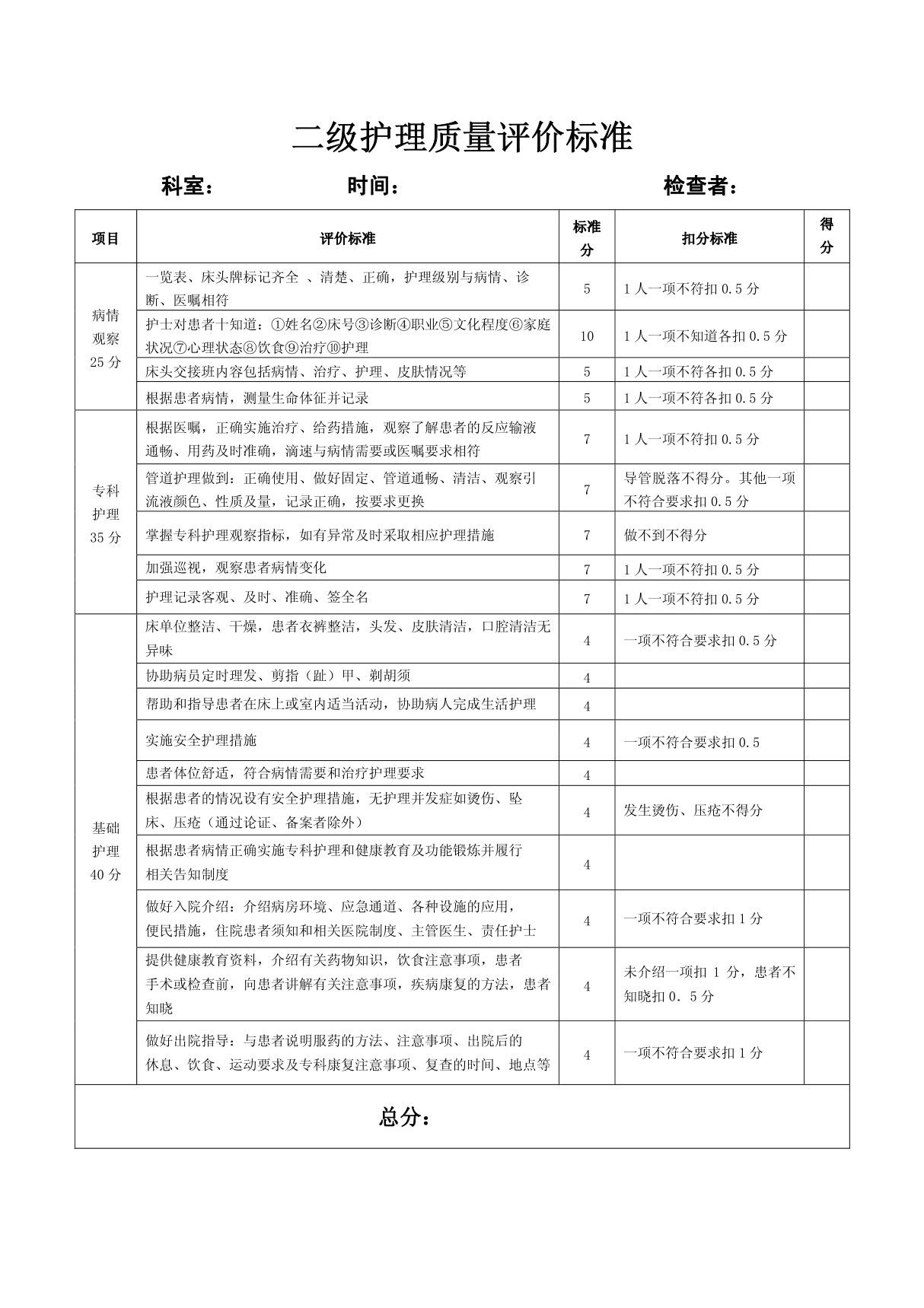 二级护理质量评价标准