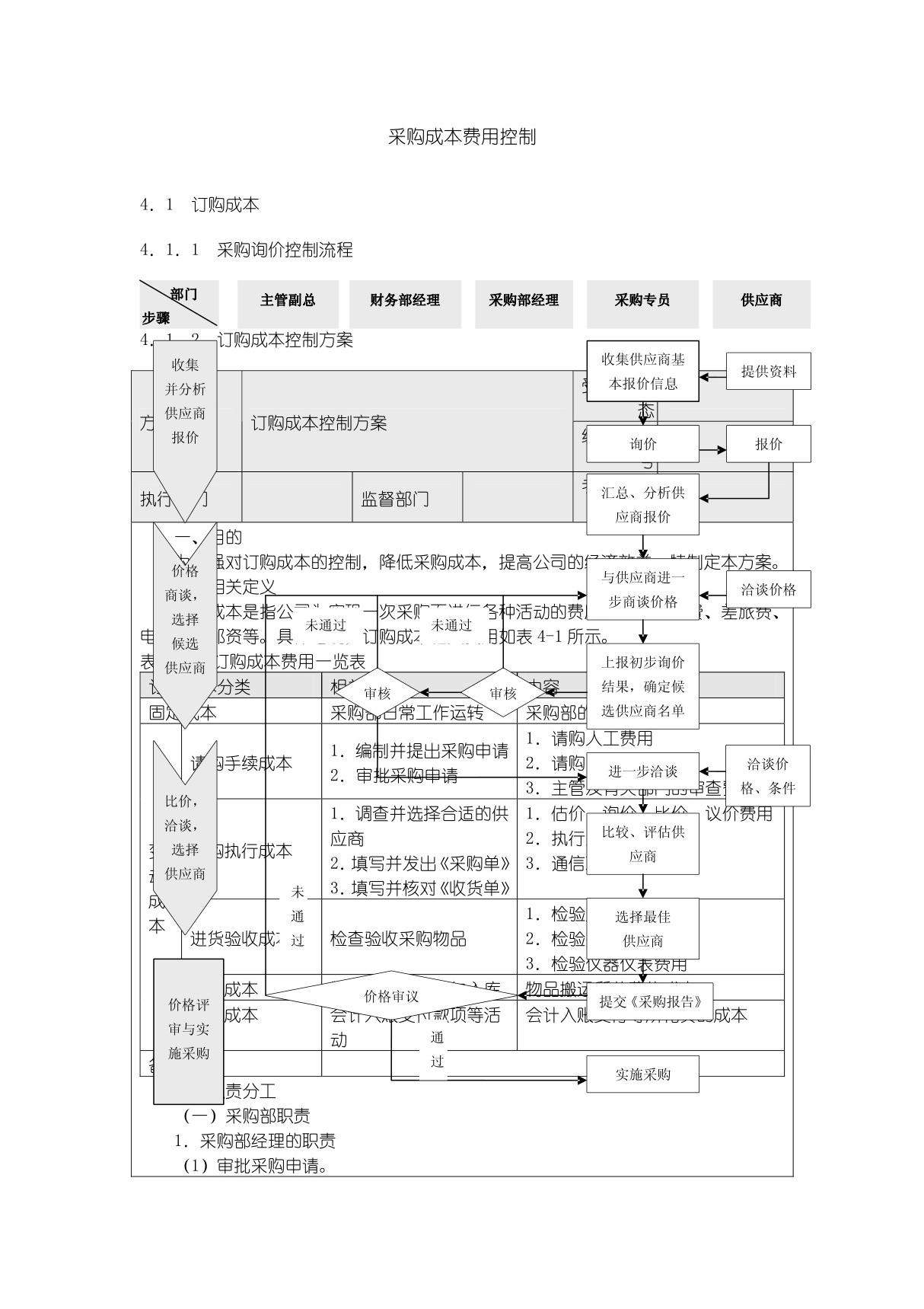 采购成本预算费用控制