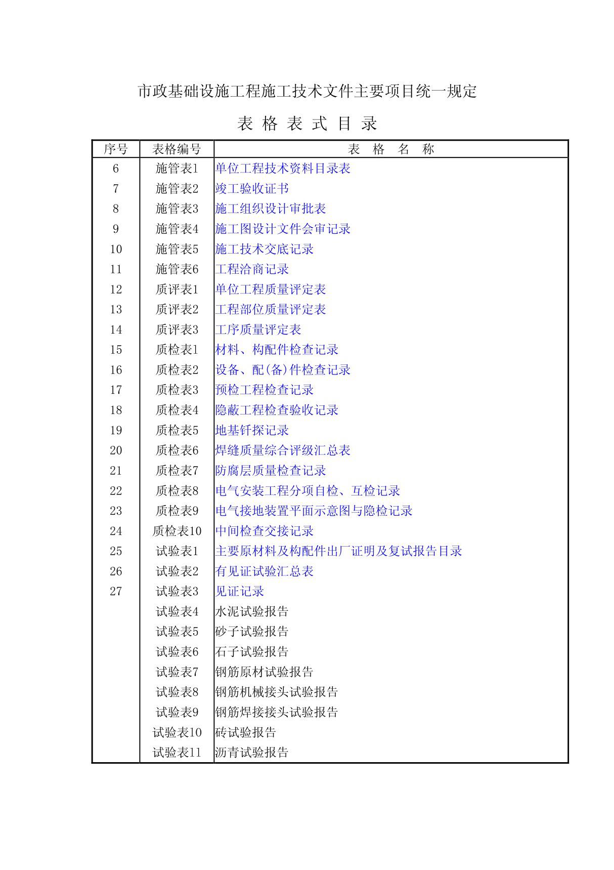 市政工程资料目录表