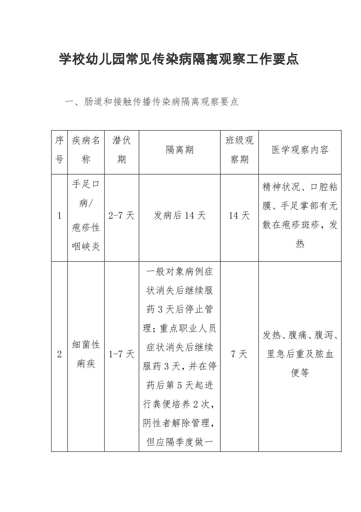 学校幼儿园常见传染病隔离观察工作要点