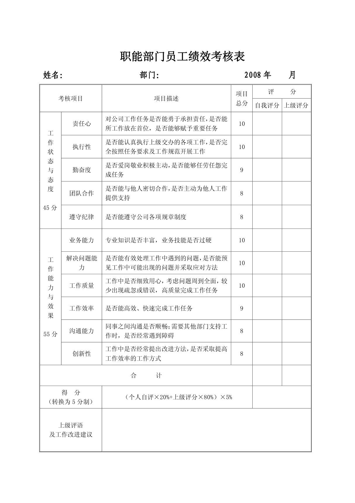 职能部门绩效考核表