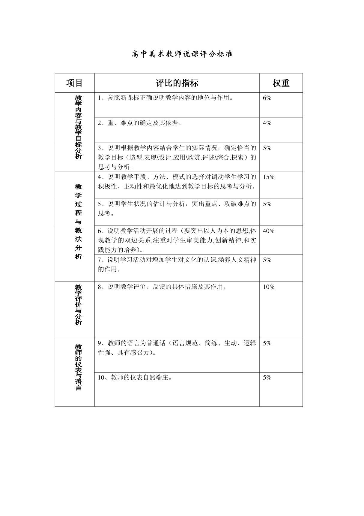 高中美术教师说课评分标准