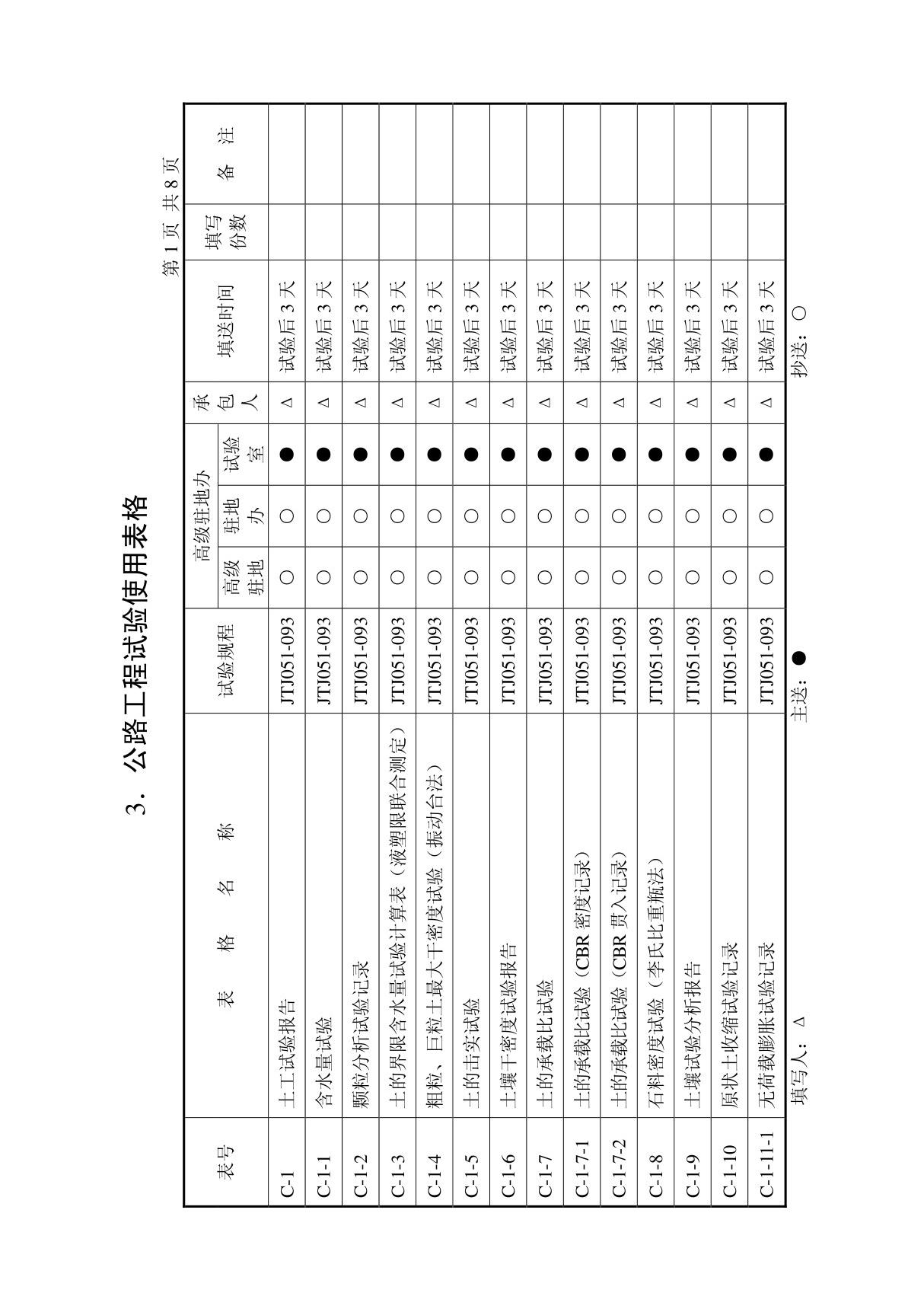 公路工程试验使用表格